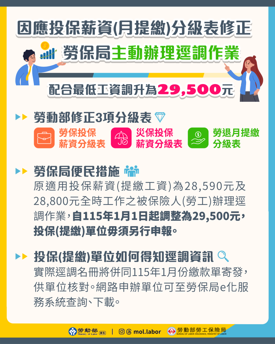 downloadfiles/115年基本薪資.png downloadfiles/115年基本薪資.png