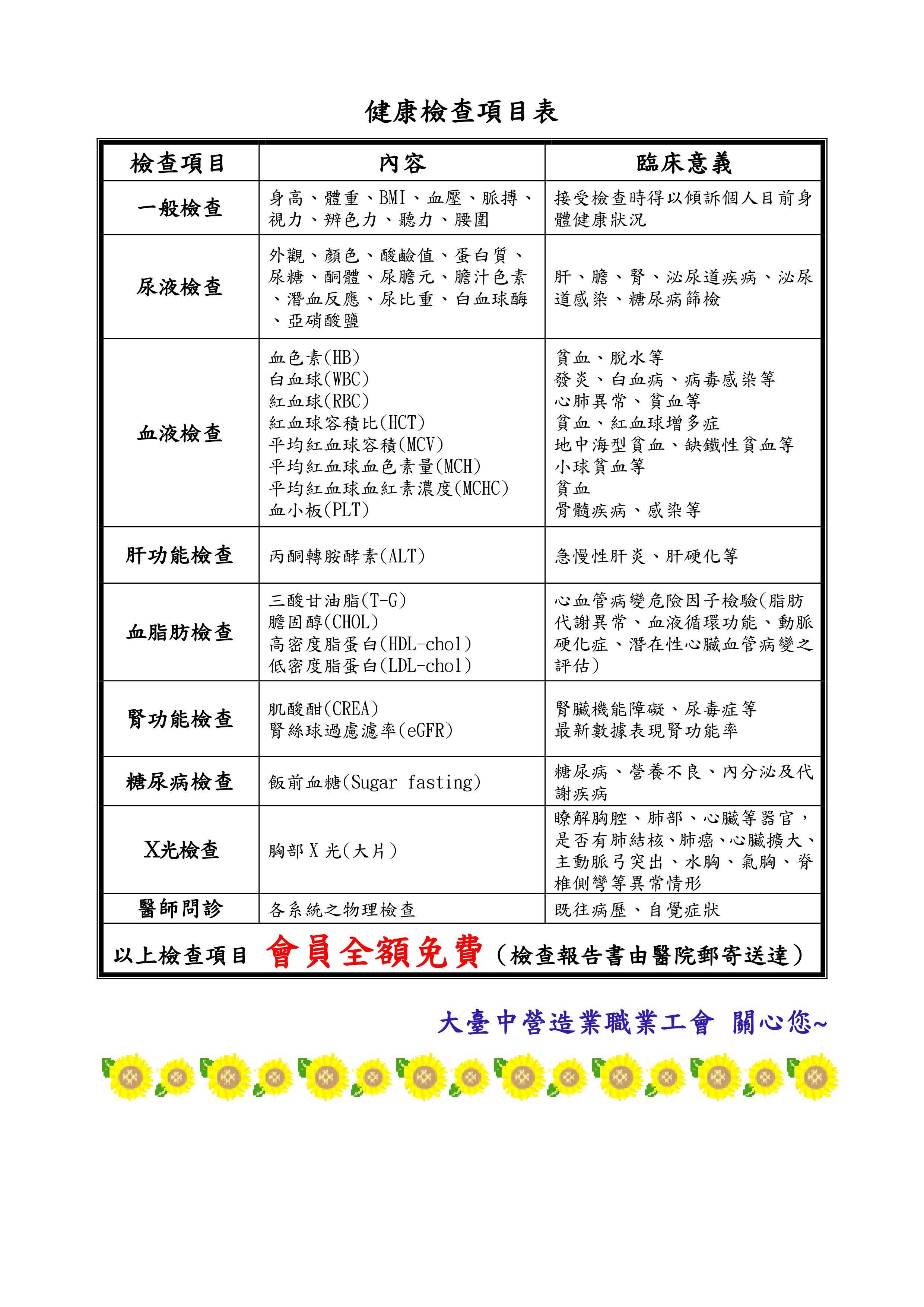 proimages/111年健康檢查2.jpg